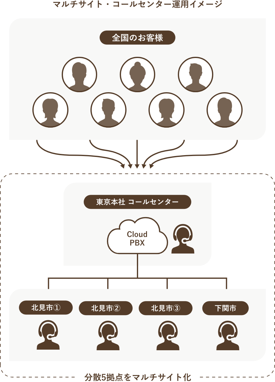 災害リスクの低いローカルエリア拠点 画像