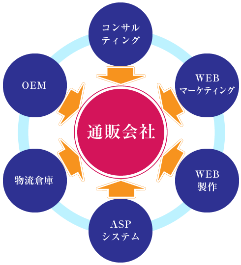 アライアンスプロジェクト