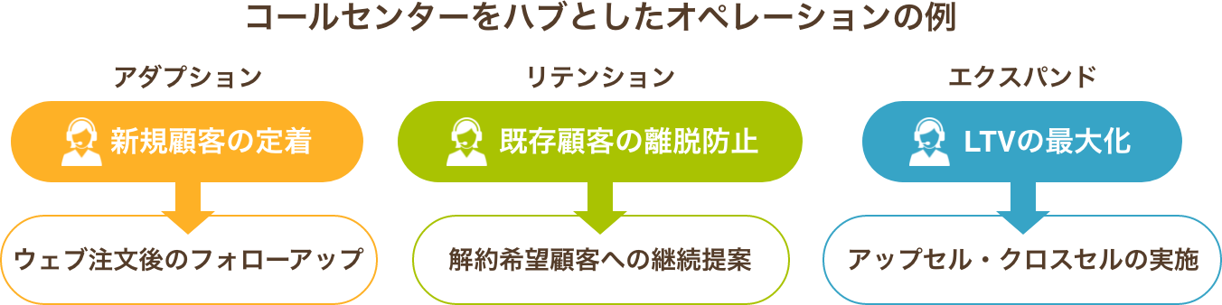 カスタマーサクセス業務の代行 画像