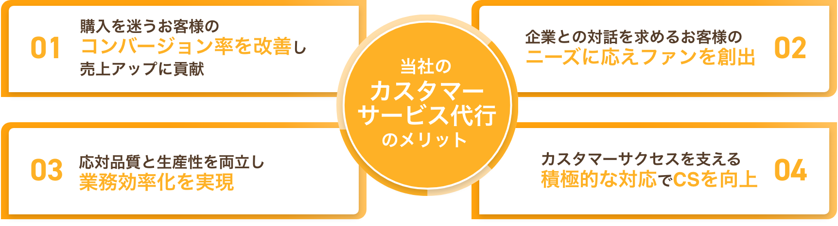 当社カスタマーサービス代行 イメージ画像