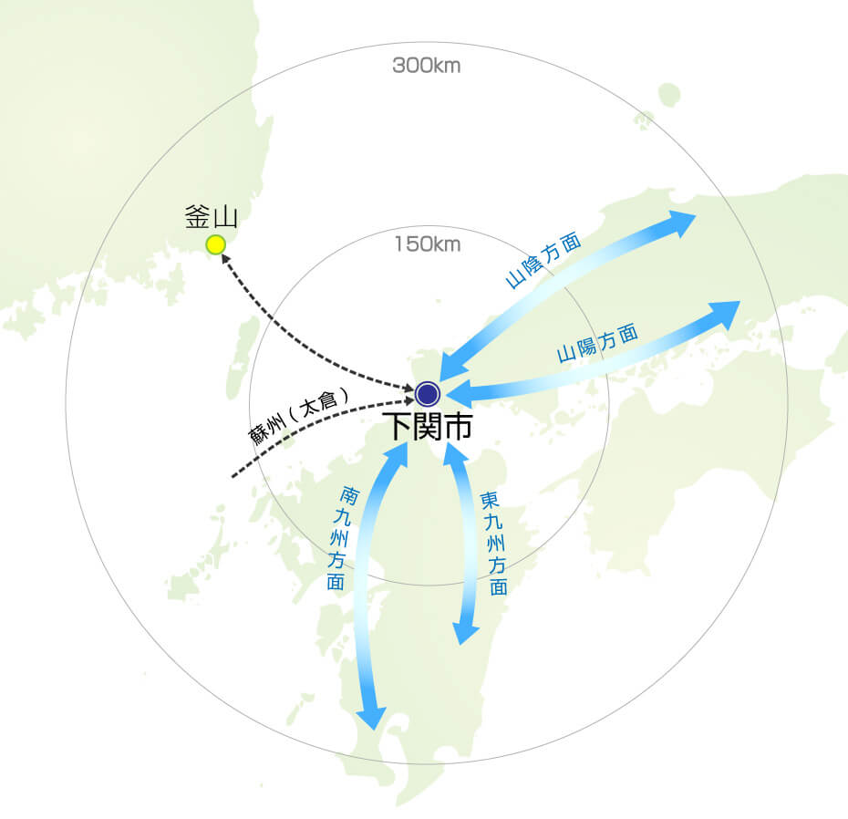 下関市は中国・九州地方の中心にあります