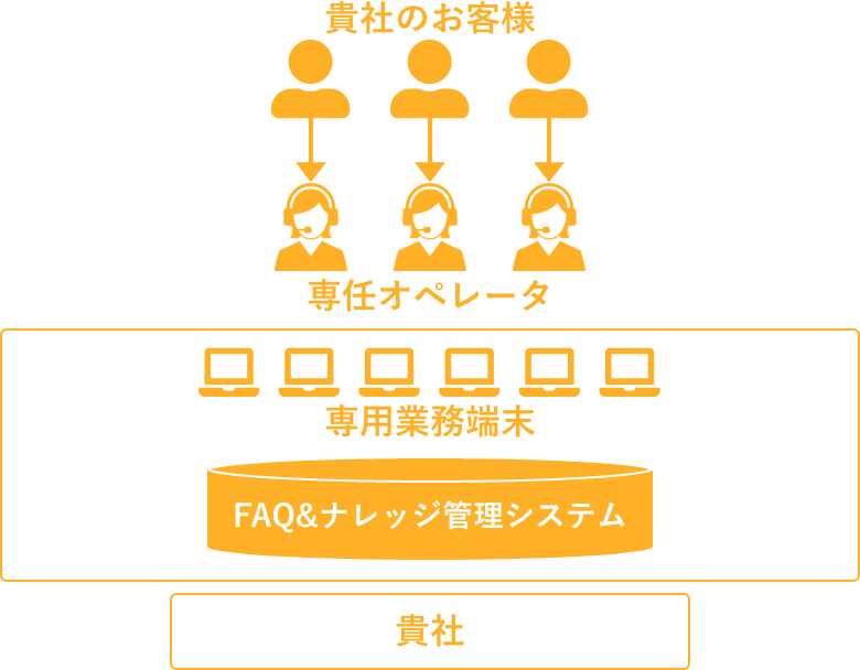 専任ブースサービスのイメージ図