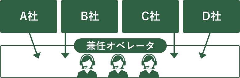 共有ブースサービスのイメージ図